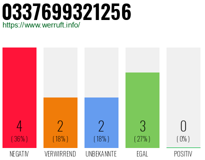 Rufnummer 0337699321256 Telefonnummer 0337699321256