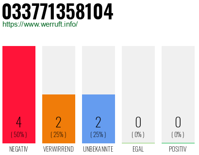 Rufnummer 033771358104 Telefonnummer 033771358104