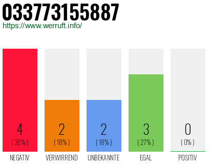 Rufnummer 033773155887 Telefonnummer 033773155887