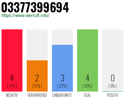 Rufnummer 03377399694 Telefonnummer 03377399694
