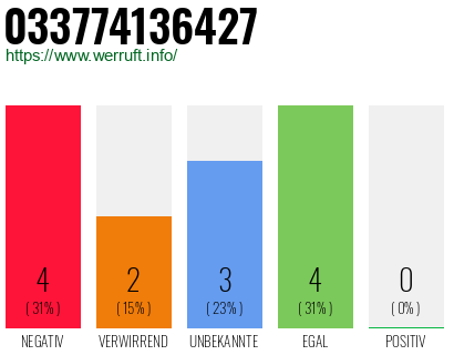 Telefonnummer 033774136427