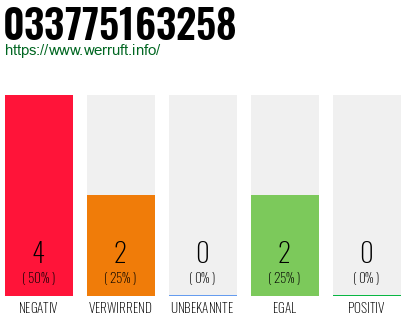 Rufnummer 033775163258 Telefonnummer 033775163258