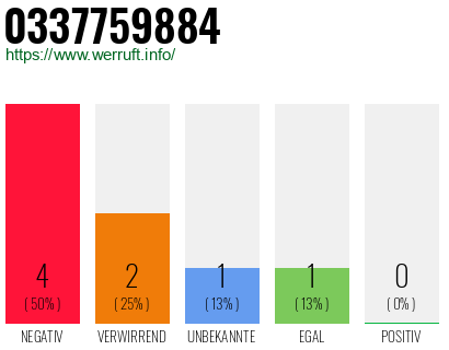 Rufnummer 0337759884 Telefonnummer 0337759884