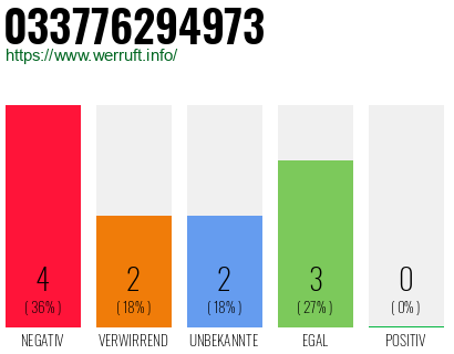 Telefonnummer 033776294973