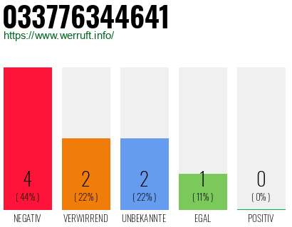 Rufnummer 033776344641 Telefonnummer 033776344641