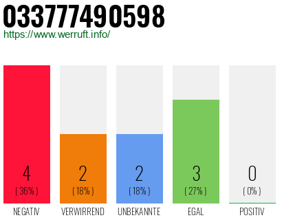 Rufnummer 033777490598 Telefonnummer 033777490598