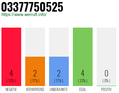 Rufnummer 03377750525 Telefonnummer 03377750525