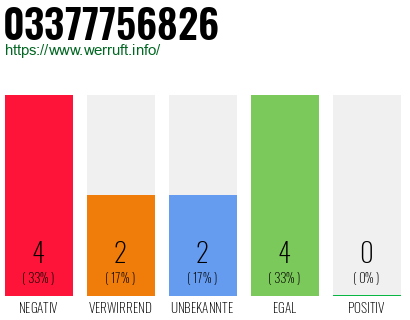 Rufnummer 03377756826 Telefonnummer 03377756826