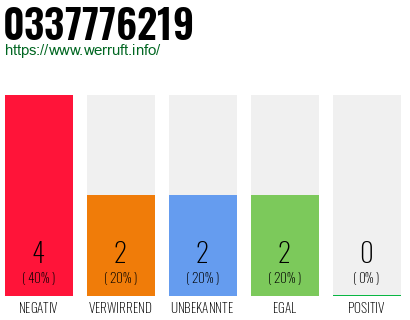 Rufnummer 0337776219 Telefonnummer 0337776219