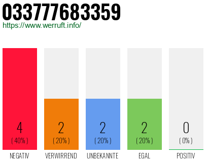 Rufnummer 033777683359 Telefonnummer 033777683359