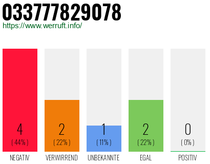 Rufnummer 033777829078 Telefonnummer 033777829078