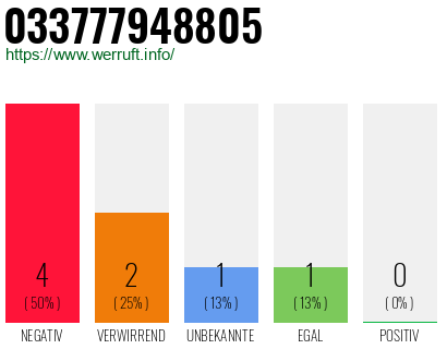Rufnummer 033777948805 Telefonnummer 033777948805