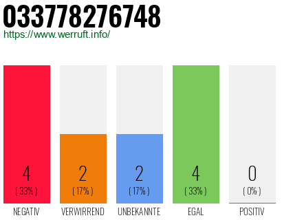 Rufnummer 033778276748 Telefonnummer 033778276748