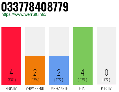 Rufnummer 033778408779 Telefonnummer 033778408779