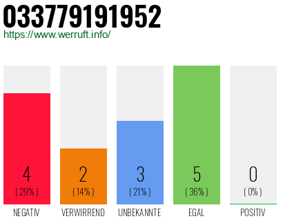 Rufnummer 033779191952 Telefonnummer 033779191952