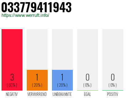 Telefonnummer 033779411943