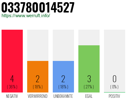Rufnummer 033780014527 Telefonnummer 033780014527