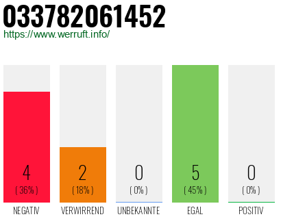 Rufnummer 033782061452 Telefonnummer 033782061452