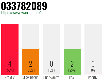 Rufnummer 033782089 Telefonnummer 033782089