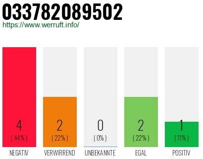 Rufnummer 033782089502 Telefonnummer 033782089502