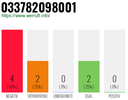Rufnummer 033782098001 Telefonnummer 033782098001