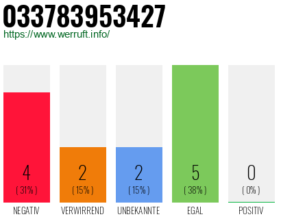 Rufnummer 033783953427 Telefonnummer 033783953427