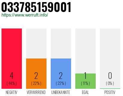 Rufnummer 033785159001 Telefonnummer 033785159001