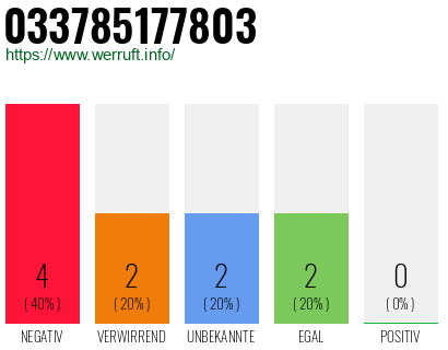 Rufnummer 033785177803 Telefonnummer 033785177803