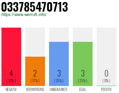 Rufnummer 033785470713 Telefonnummer 033785470713
