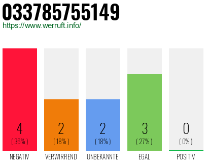 Rufnummer 033785755149 Telefonnummer 033785755149