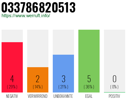 Rufnummer 033786820513 Telefonnummer 033786820513