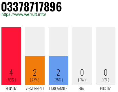 Rufnummer 03378717896 Telefonnummer 03378717896