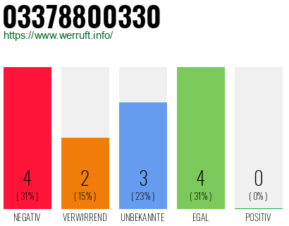 Rufnummer 03378800330 Telefonnummer 03378800330