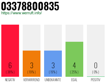 Rufnummer 03378800835 Telefonnummer 03378800835