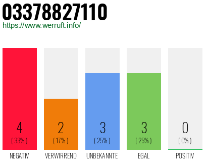 Rufnummer 03378827110 Telefonnummer 03378827110