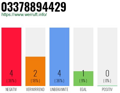 Rufnummer 03378894429 Telefonnummer 03378894429
