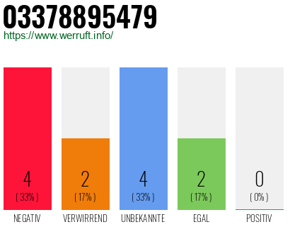 Rufnummer 03378895479 Telefonnummer 03378895479