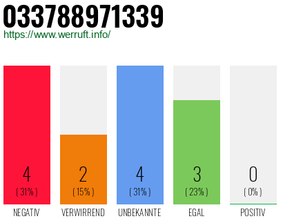 Rufnummer 033788971339 Telefonnummer 033788971339
