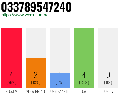 Rufnummer 033789547240 Telefonnummer 033789547240