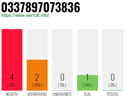 Rufnummer 0337897073836 Telefonnummer 0337897073836
