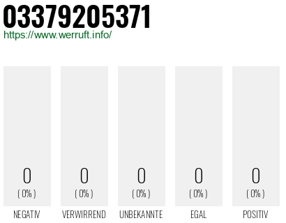Rufnummer 03379205371 Telefonnummer 03379205371
