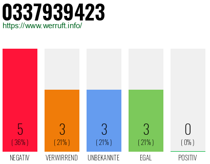 Rufnummer 0337939423 Telefonnummer 0337939423