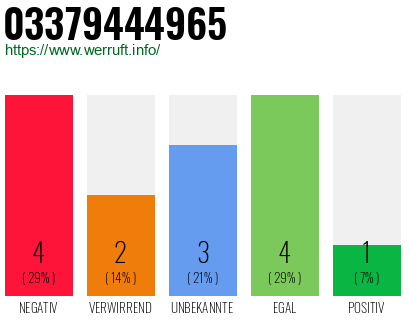 Rufnummer 03379444965 Telefonnummer 03379444965