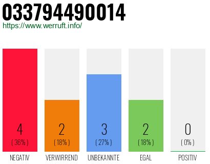 Telefonnummer 033794490014