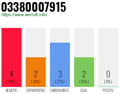Rufnummer 03380007915 Telefonnummer 03380007915