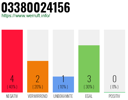Rufnummer 03380024156 Telefonnummer 03380024156