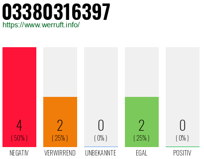 Rufnummer 03380316397 Telefonnummer 03380316397