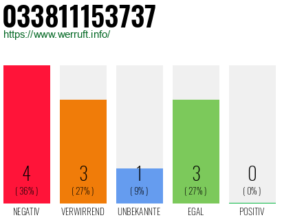 Rufnummer 033811153737 Telefonnummer 033811153737