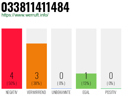 Rufnummer 033811411484 Telefonnummer 033811411484