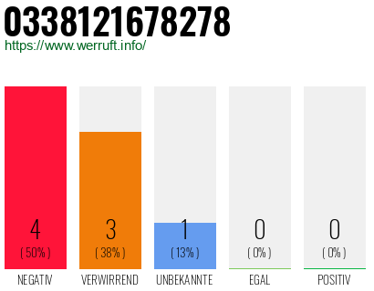 Rufnummer 0338121678278 Telefonnummer 0338121678278